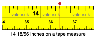 14 18/56 inches on a tape measure