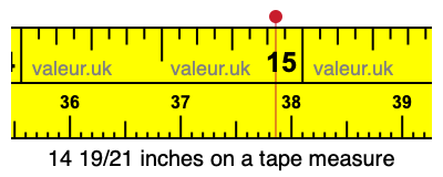 14 19/21 inches on a tape measure
