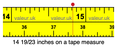 14 19/23 inches on a tape measure