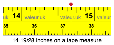 14 19/28 inches on a tape measure