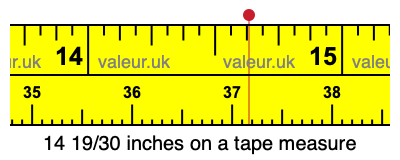 14 19/30 inches on a tape measure