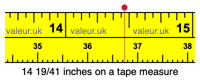 14 19/41 inches on a tape measure