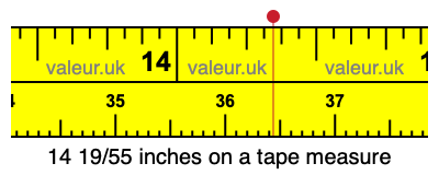 14 19/55 inches on a tape measure
