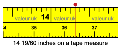 14 19/60 inches on a tape measure