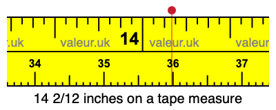 14 2/12 inches on a tape measure