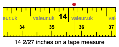 14 2/27 inches on a tape measure