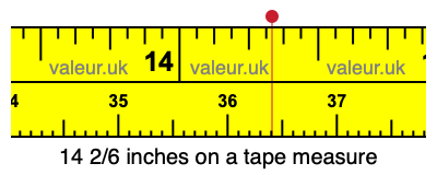 14 2/6 inches on a tape measure