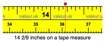 14 2/9 inches on a tape measure
