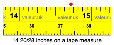 14 20/28 inches on a tape measure