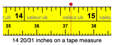 14 20/31 inches on a tape measure
