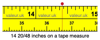 14 20/48 inches on a tape measure