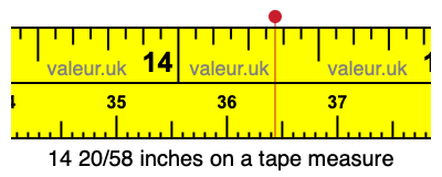 14 20/58 inches on a tape measure