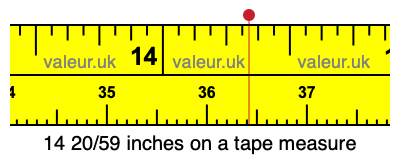 14 20/59 inches on a tape measure