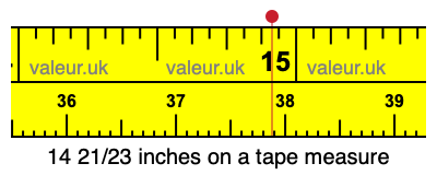 14 21/23 inches on a tape measure