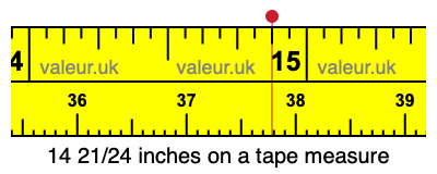 14 21/24 inches on a tape measure