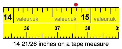 14 21/26 inches on a tape measure