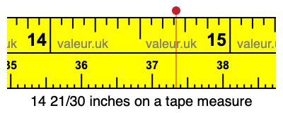 14 21/30 inches on a tape measure