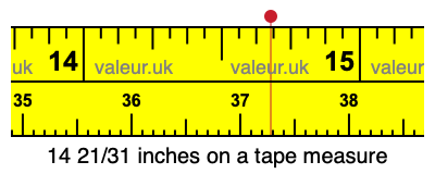 14 21/31 inches on a tape measure