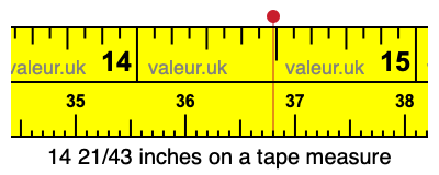 14 21/43 inches on a tape measure