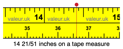 14 21/51 inches on a tape measure