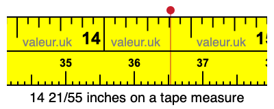 14 21/55 inches on a tape measure