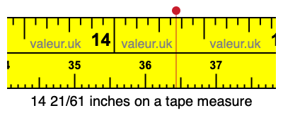 14 21/61 inches on a tape measure