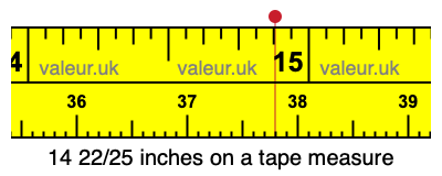 14 22/25 inches on a tape measure