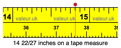 14 22/27 inches on a tape measure
