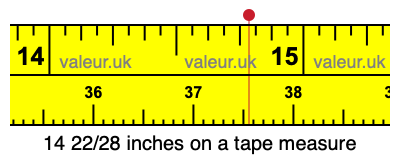 14 22/28 inches on a tape measure