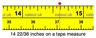 14 22/36 inches on a tape measure