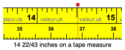 14 22/43 inches on a tape measure