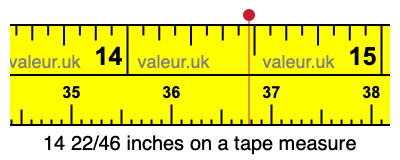 14 22/46 inches on a tape measure