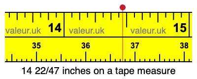 14 22/47 inches on a tape measure