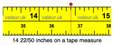 14 22/50 inches on a tape measure