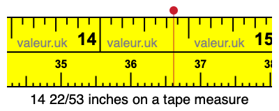 14 22/53 inches on a tape measure