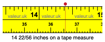 14 22/56 inches on a tape measure