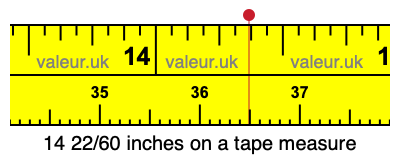 14 22/60 inches on a tape measure