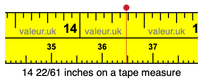 14 22/61 inches on a tape measure