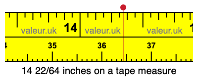 14 22/64 inches on a tape measure