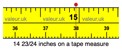 14 23/24 inches on a tape measure