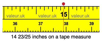 14 23/25 inches on a tape measure