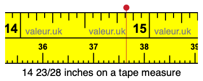 14 23/28 inches on a tape measure
