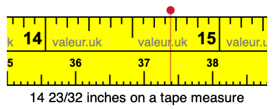 14 23/32 inches on a tape measure 14 23/32 inches on a tape measure
