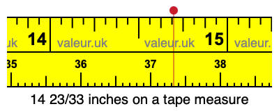 14 23/33 inches on a tape measure