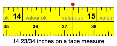 14 23/34 inches on a tape measure