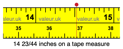 14 23/44 inches on a tape measure