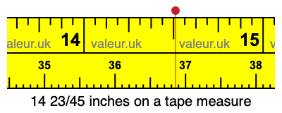 14 23/45 inches on a tape measure