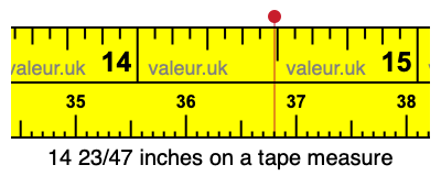 14 23/47 inches on a tape measure