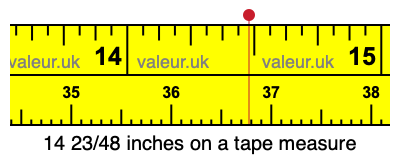 14 23/48 inches on a tape measure