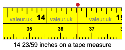 14 23/59 inches on a tape measure